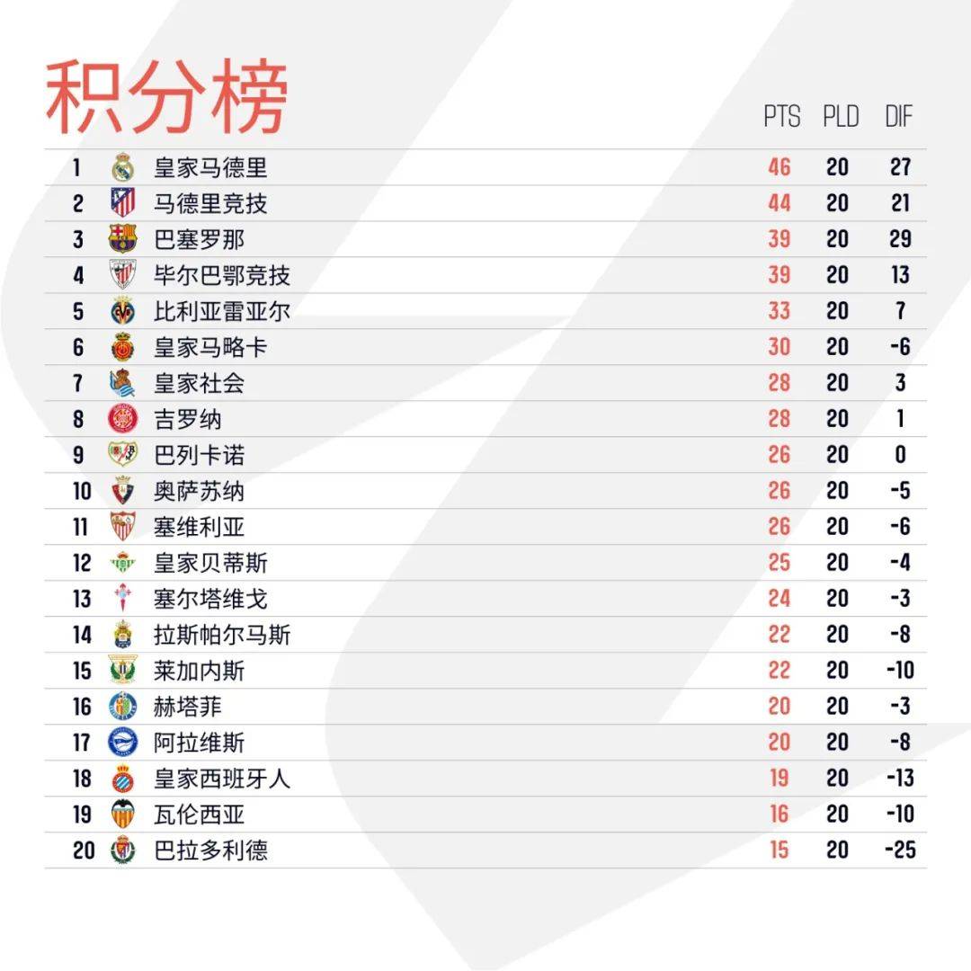 电竞-关于比利亚雷亚尔窗口期造点机会，志在欧冠名次提升，管理层满意，训练强度明显提升的信息